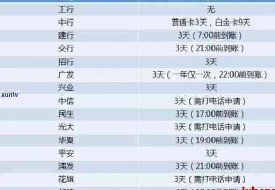 网商贷逾期有宽限期吗网商贷逾期几天会上，网商贷逾期解决：是不是有宽限期？逾期几天会作用？