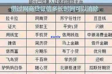 网商贷逾期9万多久上-网商贷逾期9万多久上了