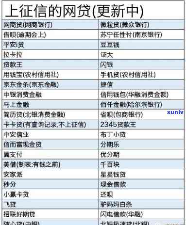 网商贷没用过怎么会上？真相揭晓！