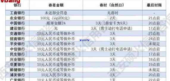 网商贷逾期多久会上多久可以消除，怎样避免网商贷逾期记录作用信用？逾期多久会上，多久能消除？