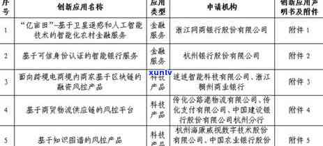 网商贷逾期一天关闭了-网商贷逾期一天关闭了有影响吗