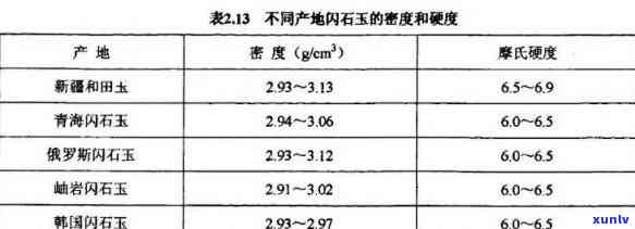 常见玉石密度参考表，玉石鉴定必备：常见玉石密度参考表