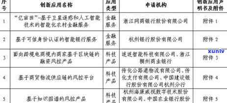 网商贷逾期会怎样处理-网商贷逾期怎么办?网商贷逾期会不会上?