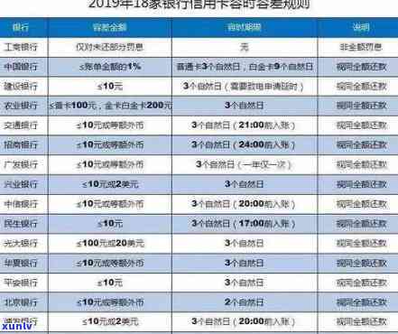 网商贷逾期几天上央行-网商贷逾期几天上央行