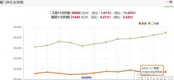 厦门翔安翡翠湾：2018年二手房价走势分析