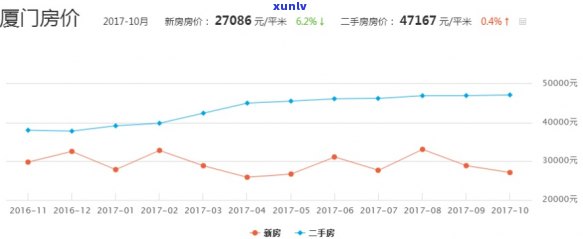 厦门翔安翡翠湾：2018年二手房价走势分析