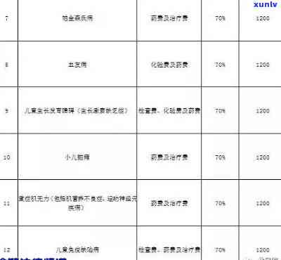 网贷逾期多久会打  给通讯录？2023年新规：怎样申请停息挂账？