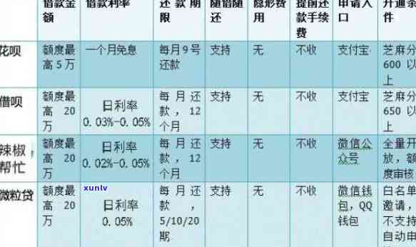 网贷逾期然后还了会不会作用呢，网贷逾期后还款，会对个人产生作用吗？