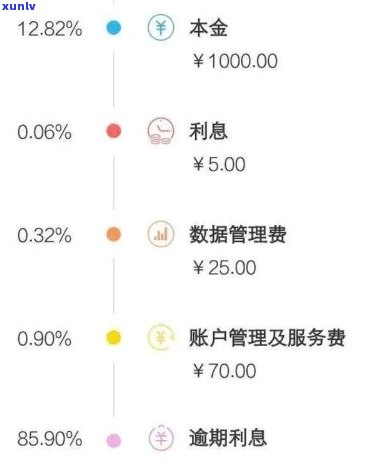 网贷逾期半个月会爆通讯录吗微信-网贷逾期半个月会爆通讯录吗微信聊天记录