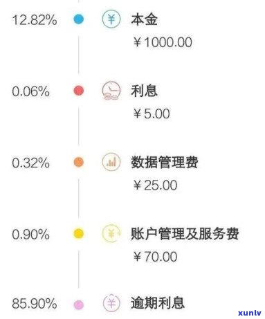 网贷逾期一个月会爆通讯录吗微信，网贷逾期一个月是不是会爆通讯录？微信客户必看！