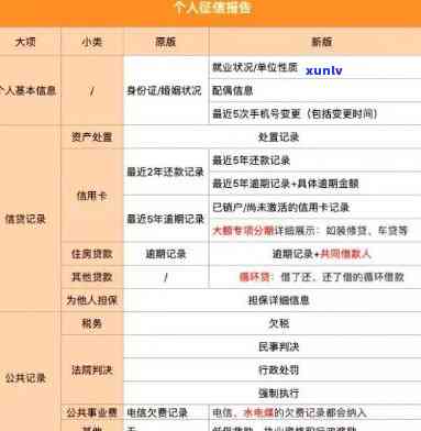 信用卡违约金记录，关键提醒：信用卡违约金将被记入个人记录，请务必准时还款！