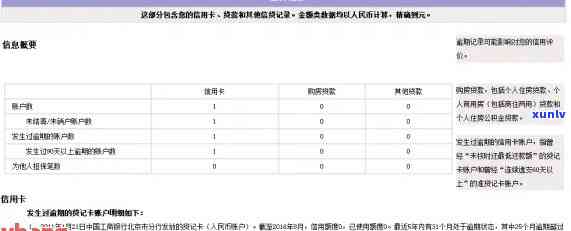 信用卡违约金多久消除，信用卡逾期还款引起违约金，记录需要多长时间才能消除？