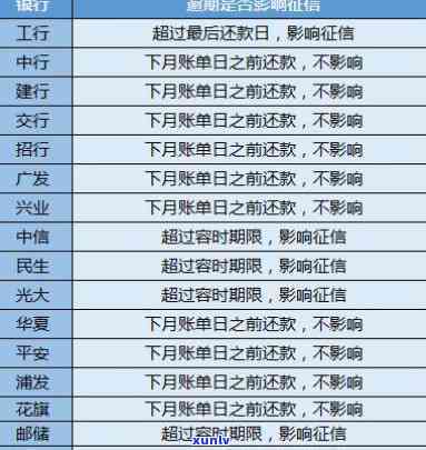 信用卡5个月前逾期-信用卡5个月前逾期多久消除