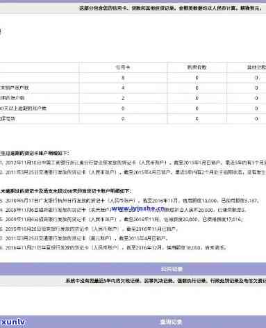 信用卡多久不还会影响-信用卡多久不还会影响报告