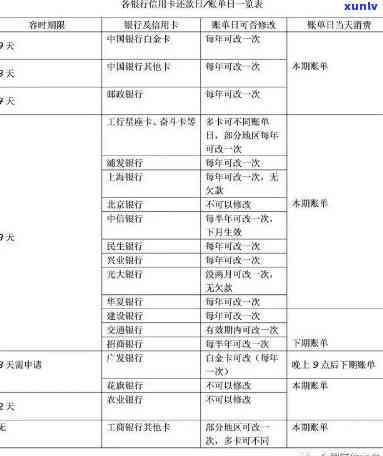 信用卡逾期半年不还款后-信用卡逾期半年不还款后会显示吗