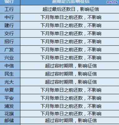 信用卡逾期半年不还款后-信用卡逾期半年不还款后会显示吗