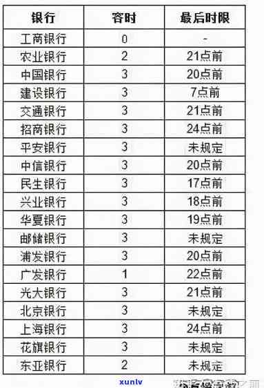 信用卡可以逾期几天会上嘛，逾期还款会作用信用记录吗？信用卡逾期几天会上？