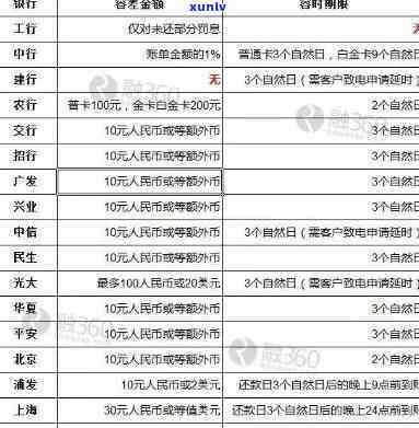 信用卡何时算逾期一天上？详解及解决  