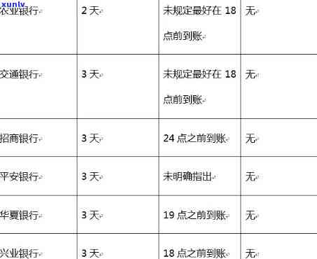 信用卡一般逾期多久才上？作用及解决  