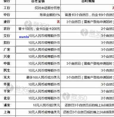 信用卡一般逾期多久才上-信用卡一般逾期多久才上记录