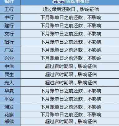 信用卡逾期多长时间会上-信用卡逾期多长时间会上黑名单