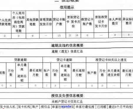 信用卡逾期多长时间会上-信用卡逾期多长时间会上黑名单