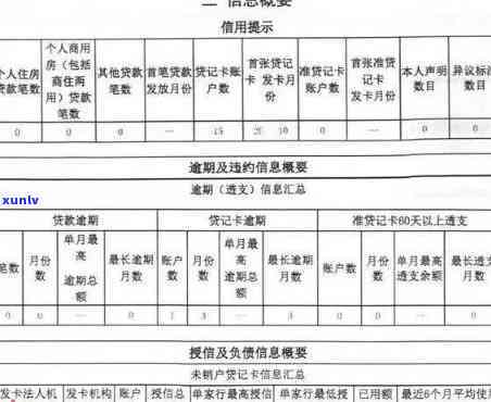 信用卡经常逾期怎么消除