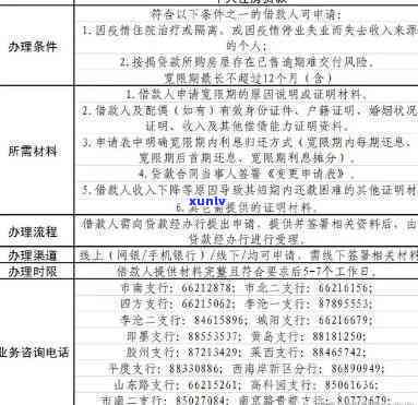 信用卡逾期两天会不会上-建设银行信用卡逾期两天会不会上