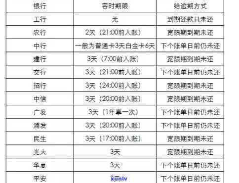 信用卡逾期后怎么可以不上记录，信用卡逾期后怎样避免上记录？这里有解决方案！