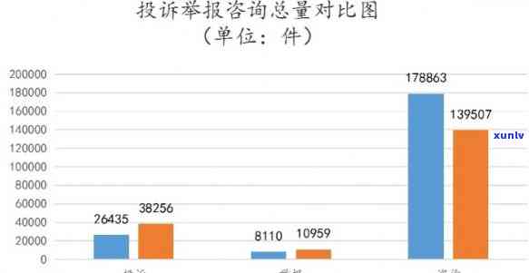 2021年信用卡逾期人数增多：逾期者数量及趋势分析