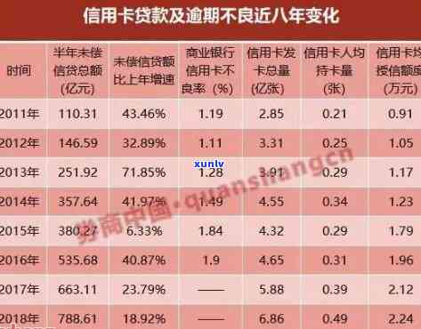 2021年信用卡逾期人数增多：逾期者数量及趋势分析