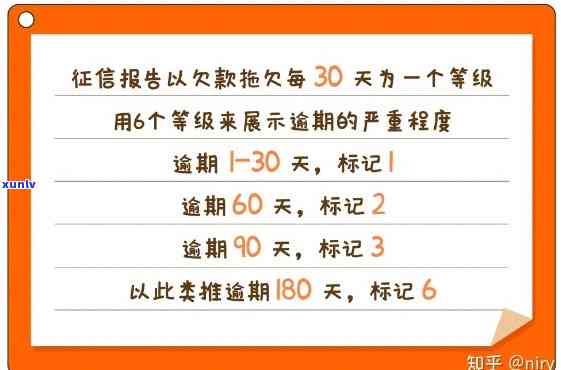 信用卡逾期最多是几天不上-信用卡逾期最多是几天不上的