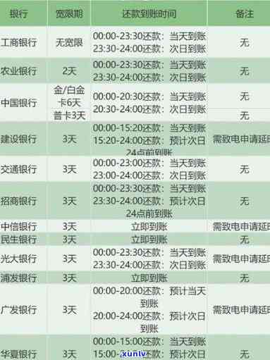 2021年信用卡逾期几天将作用信用记录，逾期天数怎样计算？