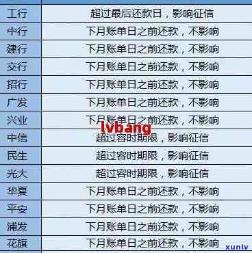 信用卡逾期了还款记录不是失信-信用卡逾期了还款记录不是失信人怎么办