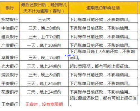 信用卡分期还款会作用吗？详解其对记录和报告的作用