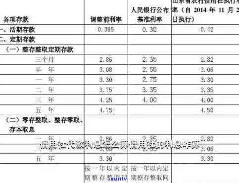 分期还信用卡有利息吗？计算  及1万分12期利息示例