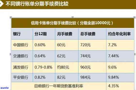 信用卡分期还款会不会影响-信用卡分期还款会不会影响记录