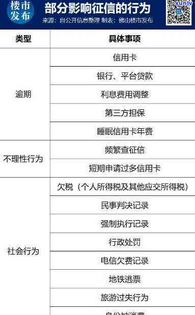 信用卡分期还款会不会作用-信用卡分期还款会不会作用记录