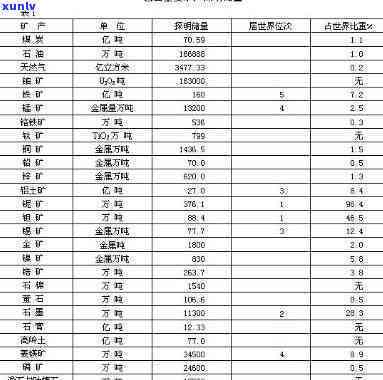 到巴西买原石划算吗？探究其性价比与市场情况