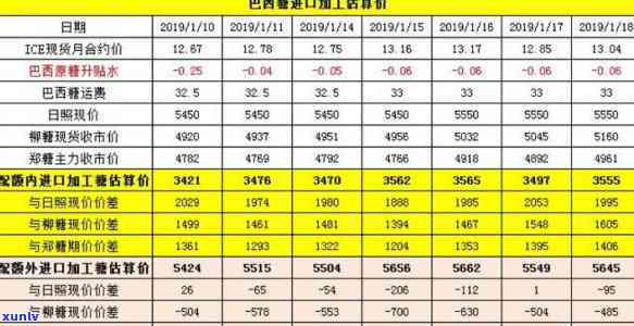 到巴西买原石划算吗？探究其性价比与市场情况