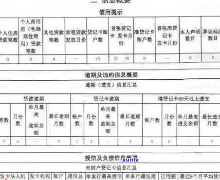 信用卡逾期两天会不会影响-兴业信用卡逾期两天会不会影响