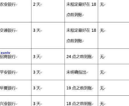 信用卡过几天算逾期会影响-信用卡过几天算逾期会影响农行