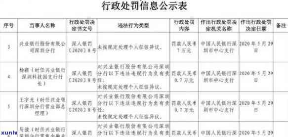 兴业信用卡逾期一天会不会作用，兴业信用卡逾期一天会作用吗？