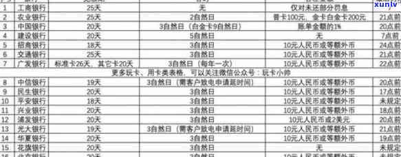 信用卡逾期一天会不会影响-交通信用卡逾期一天会不会影响