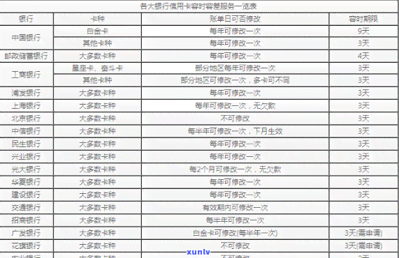 信用卡逾期7天内会不会影响-信用卡逾期7天内会不会影响记录