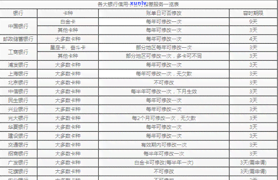 信用卡逾期4到5天会不会上-信用卡逾期4到5天会不会上记录