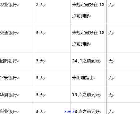 信用卡逾期和逾期多久会影响-信用卡逾期和逾期多久会影响记录