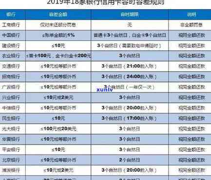 商业银行贷款逾期后果会有哪些影响