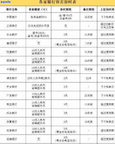 信用卡逾期一个月以内上不上-信用卡逾期一个月以内上不上了