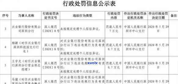 兴业银行10天内不上会怎样，兴业银行未在10天内上的结果是什么？